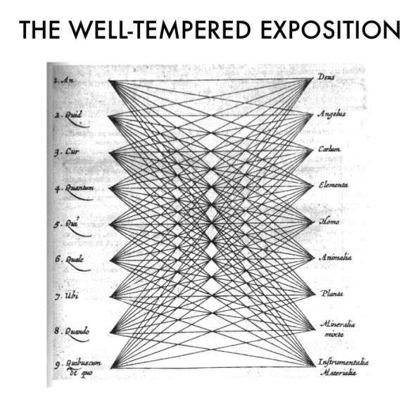 Logo for Pablo Helguera's "The Well Tempered Exhibition" at Location One