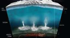 This graphic illustrates how Cassini scientists think water interacts with rock at the bottom of the ocean of Saturn's icy moon Enceladus, producing hydrogen gas. Credits: NASA/JPL-Caltech